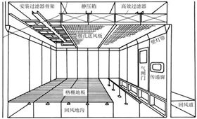 潔凈室建設(shè)示意圖