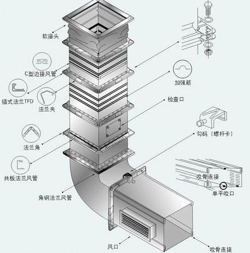 潔凈室風(fēng)管及部件如何安裝