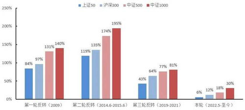 產品市場信息周度精選 二季度GDP增長，經濟穩回升