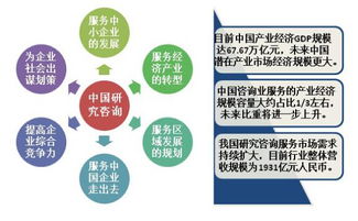 以數據智慧驅動時代發展 十大調查研究咨詢機構助力實現中國夢